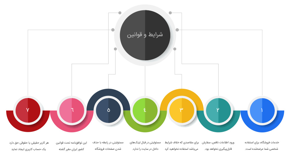 شرایط و قوانین