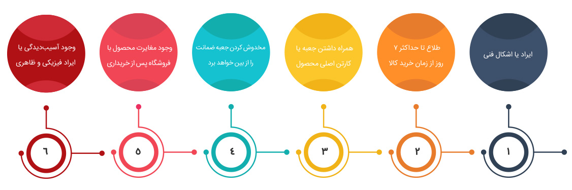 هفت روز ضمانت بازگشت